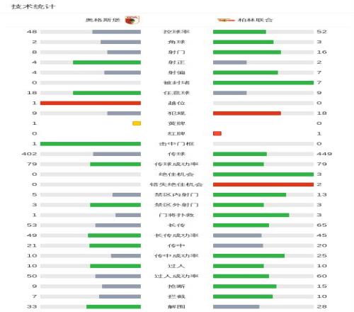 罗马领跑意,国米第三,拉涅利战术,易倍体育平台,易倍体育官方网站,易倍体育登录入口,易倍体育app下载