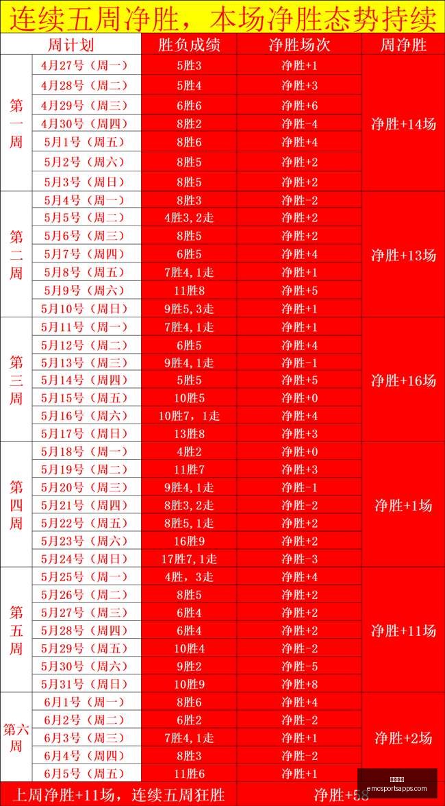 连胜荣耀之,友谊赛,战仅丢,易倍体育官网,易倍体育App,易倍体育直播,易倍体育娱乐,易倍体育平台