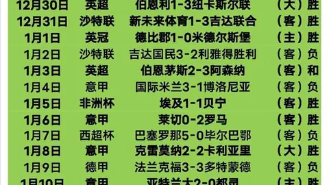 “昨日激战6胜4，历史战绩悬殊，实则赔率透露小心谨慎！”