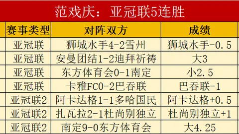 卡明斯基头球得分，萨拉萨尔精准角球助攻