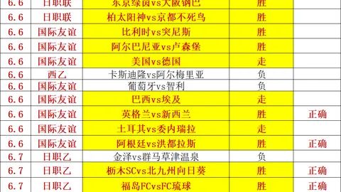 11连胜荣耀之路，友，易倍体育直播，谊赛16战仅丢1球的绝密解析