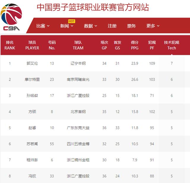 谢晖有意加